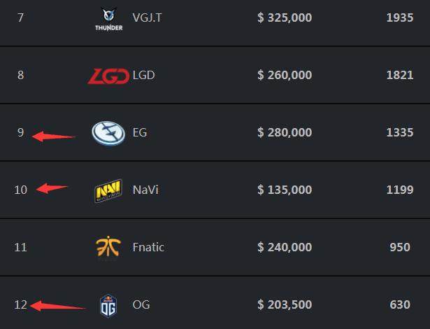 BLG官博发布S14出征定妆照：青春风暴，热血当燃！