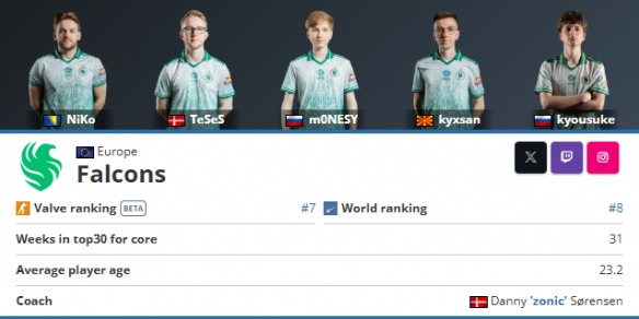 电竞比分33解释了为什么Team Spirit是2025年国际邀请赛的头号热门